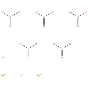 Magnesium Aluminium Silicate