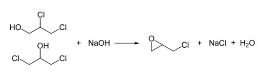 synthesis of Epichlorohydrin