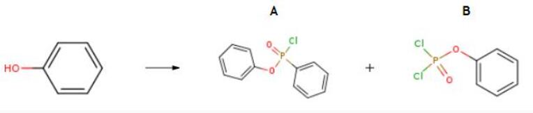 The preparation of Phenyl dichlorophosphate